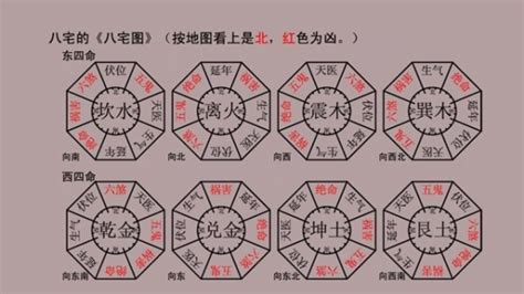 八宅風水吉兇方位解析|八宅风水的吉凶方位解析